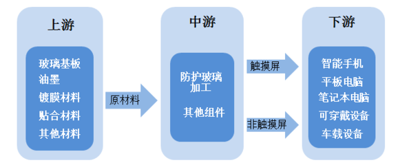 1800億汽車電子龍頭被市場錯殺 優質標的藍思科技迎來入場機會